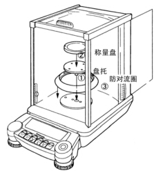 微量天平的使用及維護(圖1) 微量天平的使用及維護(圖1)