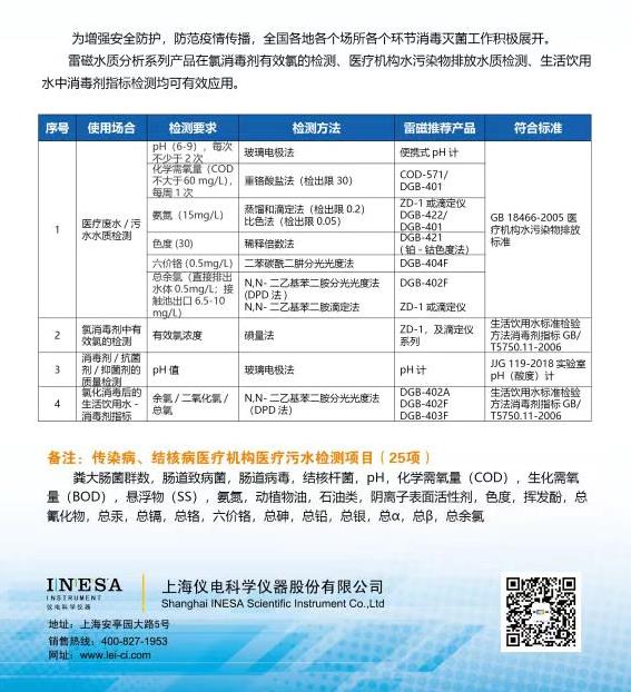 防范疫情，衡天力與您共同關(guān)注水質(zhì)安全(圖1)