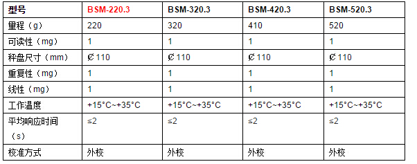 上海卓精BSM-220.3 精密天平(圖1)