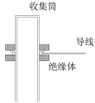 FID收集極核心部件收集器