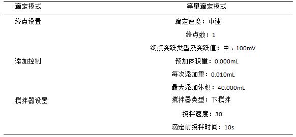 糖中亞硫酸鹽含量檢測(cè)整體方案(圖2)