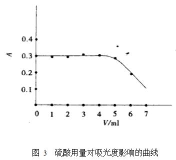 青椒中還原型維生素C含量的測(cè)定整體方案(圖4)