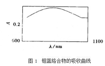 青椒中還原型維生素C含量的測(cè)定整體方案(圖2)