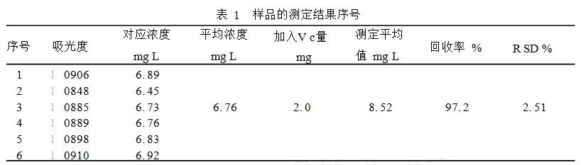 青椒中還原型維生素C含量的測(cè)定整體方案(圖5)