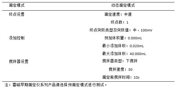 蜂蜜中還原糖含量的檢測(cè)整體解決方案(圖2)