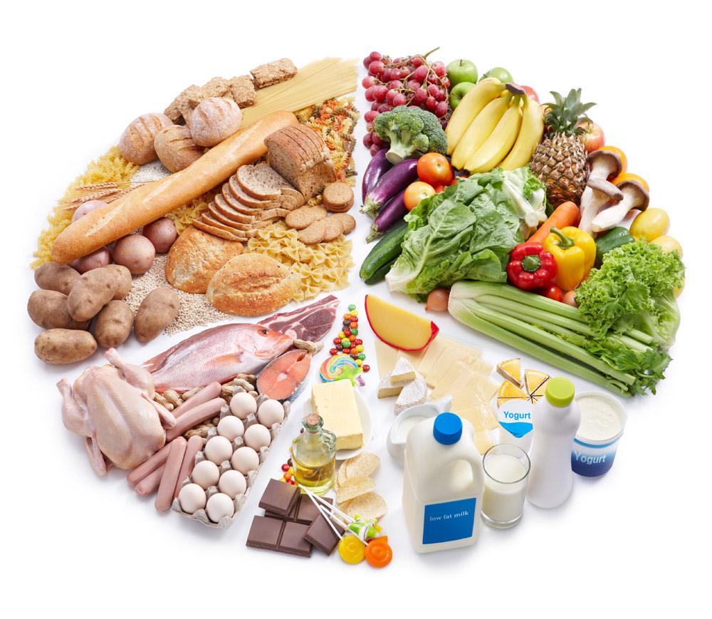國家級食品質(zhì)檢機構(gòu)實驗室儀器設(shè)備配置清單(圖1)