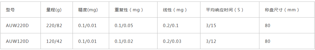 島津十萬分之一半微量分析天平AUW-D系列產(chǎn)品介紹(圖3)