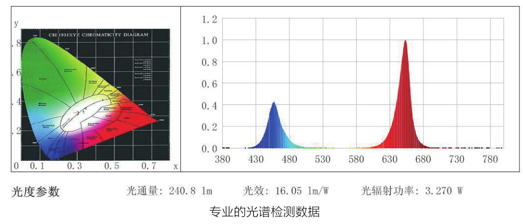 上海一恒LED光源光照培養(yǎng)箱系列產(chǎn)品介紹(圖4)
