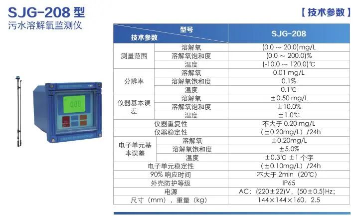 污水處理廠在線監(jiān)測儀器配置清單(圖8)