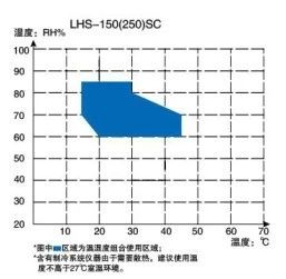 上海一恒恒溫恒濕箱系列產(chǎn)品介紹(圖5)