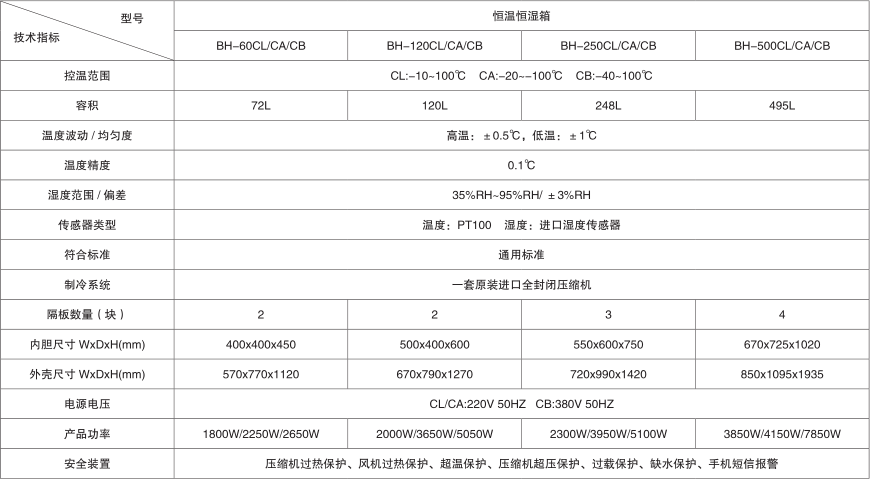 上海一恒being系列BH-120CL恒溫恒濕箱產(chǎn)品介紹(圖2)