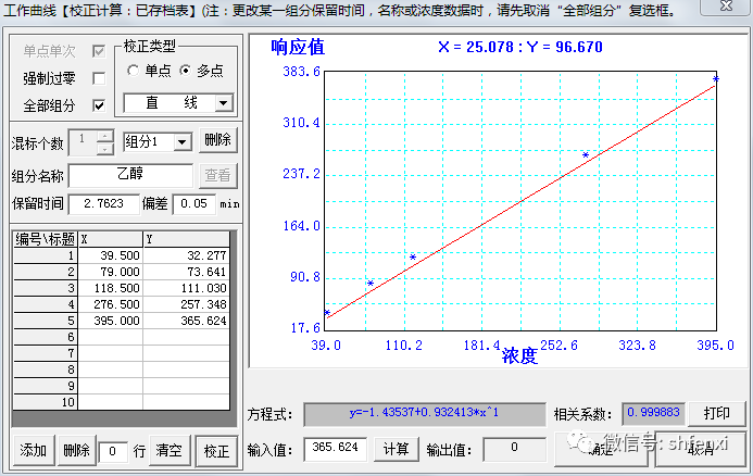上海儀電分析羧甲基殼聚糖中乙醇?xì)埩舻臋z測(cè)(圖4)