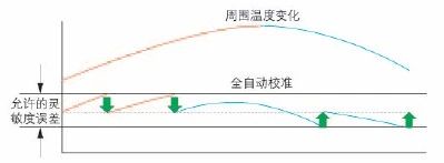 島津進(jìn)口十萬(wàn)分之一半微量分析天平AUW-120D產(chǎn)品介紹(圖22)