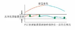 島津AU系列萬(wàn)分之一分析天平產(chǎn)品介紹(圖47)