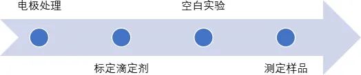 電位滴定在油品中硫醇硫含量檢測中的應(yīng)用(圖3) 電位滴定在油品中硫醇硫含量檢測中的應(yīng)用(圖3)