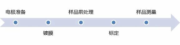 便攜式重金屬離子分析儀在糧食重金屬檢測中的應(yīng)用(圖5)