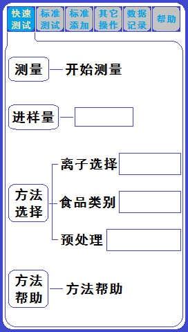 便攜式重金屬離子分析儀在糧食重金屬檢測中的應(yīng)用(圖6)