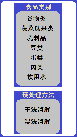 便攜式重金屬離子分析儀在糧食重金屬檢測中的應(yīng)用(圖8)