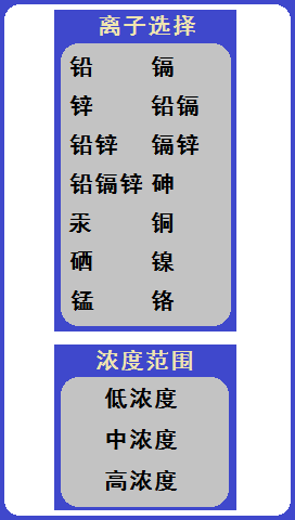 便攜式重金屬離子分析儀在糧食重金屬檢測中的應(yīng)用(圖7)
