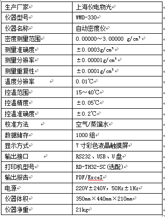 【儀電物光】自動密度儀在香精香料行業(yè)的應(yīng)用(圖6) 【儀電物光】自動密度儀在香精香料行業(yè)的應(yīng)用(圖6)