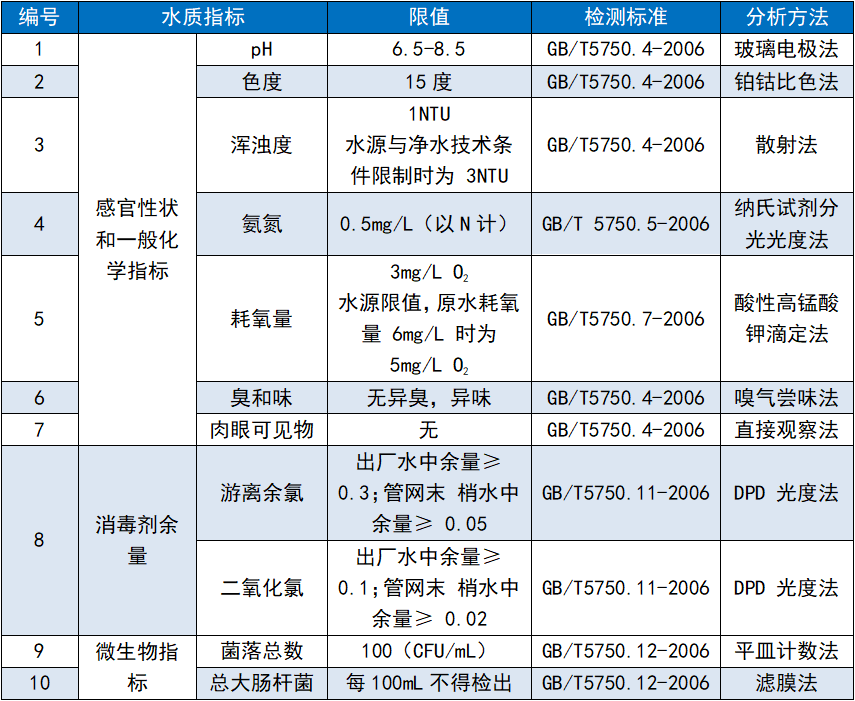 【上海雷磁】洪澇災(zāi)害后的水質(zhì)安全—我們來(lái)守護(hù)(圖8) 【上海雷磁】洪澇災(zāi)害后的水質(zhì)安全—我們來(lái)守護(hù)(圖8)