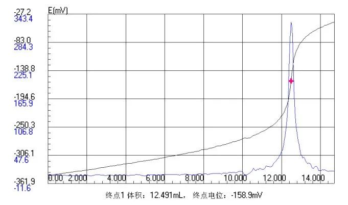 滴定儀在調(diào)味品品質(zhì)檢測中的應(yīng)用(圖7)