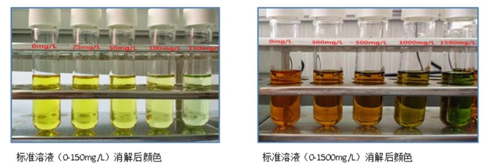 DGB-480型多參數(shù)水質(zhì)分析儀在COD測定中的應(yīng)用方案(圖1)