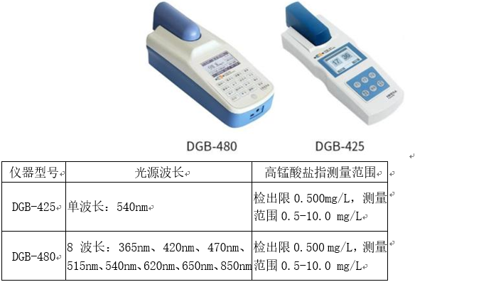 DGB-425多參數(shù)水質(zhì)分析儀測定水質(zhì)高錳酸鹽指數(shù)(圖1)