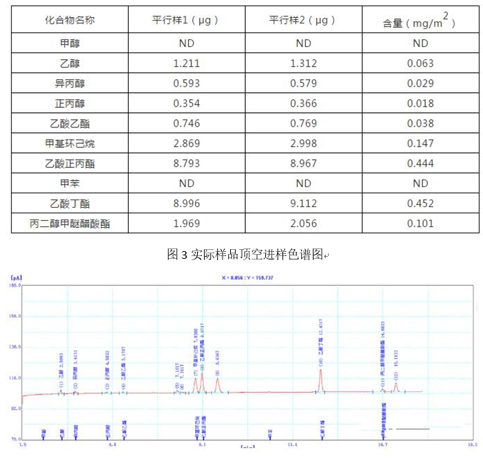 塑料包裝材料溶劑殘留檢測(cè)應(yīng)用方案(圖4)