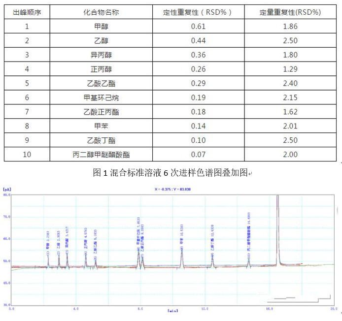 塑料包裝材料溶劑殘留檢測(cè)應(yīng)用方案(圖1)