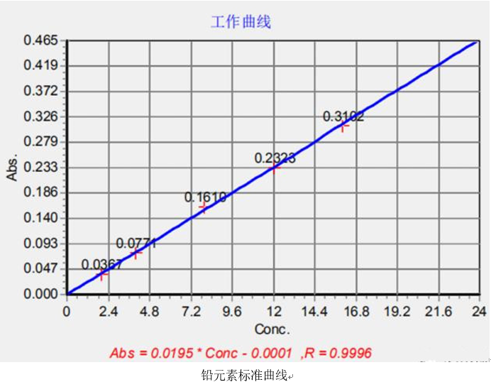 一次性醫(yī)療器具重金屬含量測(cè)定應(yīng)用方案(圖4)