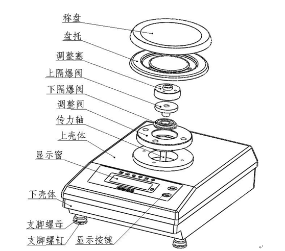 安裝防爆電子天平時要注意什么？(圖2)