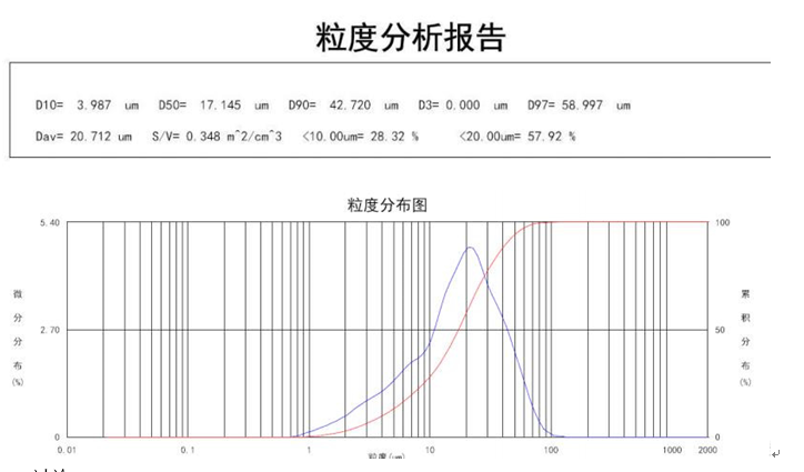 激光粒度儀檢測水泥粒度應(yīng)用方案(圖2)