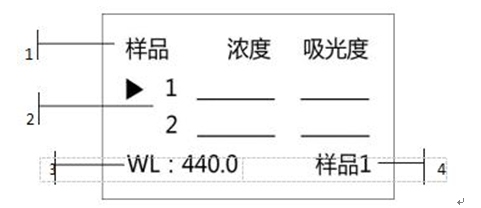 759S紫外可見分光光度計(jì)定量檢測(cè)模式，為您整理好了！(圖2)