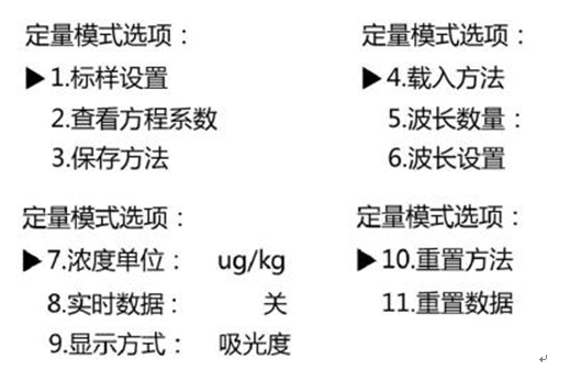 759S紫外可見分光光度計(jì)定量檢測(cè)模式，為您整理好了！(圖3)