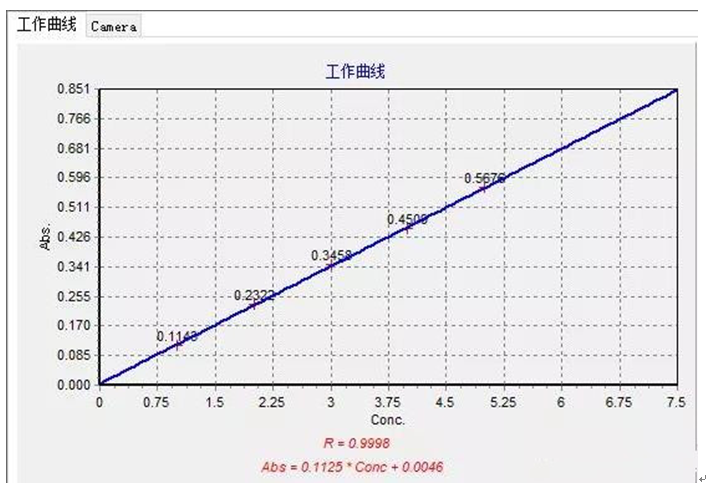 工作場(chǎng)所空氣中鎳、鋅及其化合物含量測(cè)定應(yīng)用方案(圖3)