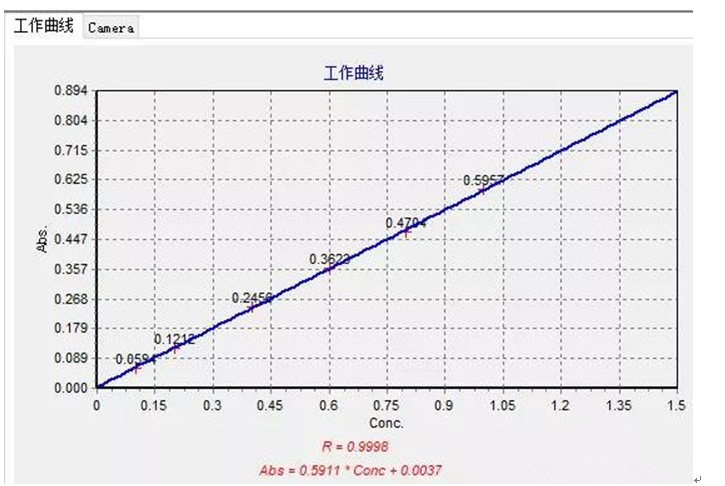 工作場(chǎng)所空氣中鎳、鋅及其化合物含量測(cè)定應(yīng)用方案(圖4)