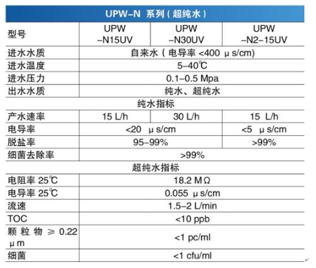 制取實驗室用水的方法有哪些？(圖2)