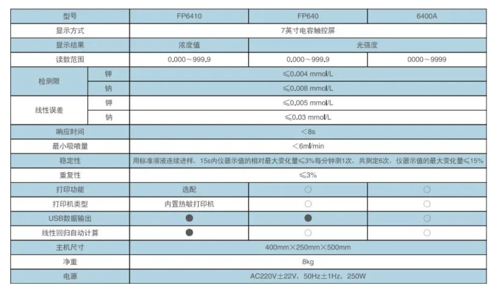 水泥、飼料生產(chǎn)檢驗實驗室鉀鈉元素檢測分析，F(xiàn)P6410型火焰分光光度計產(chǎn)品介紹(圖2)