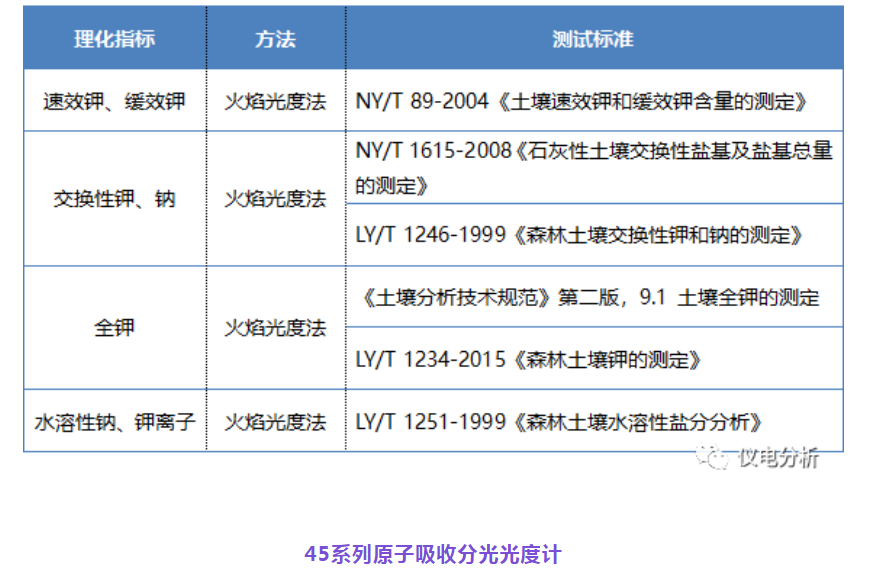 【儀電分析】聚焦“土壤三普”，土壤檢測解決方案(圖3)