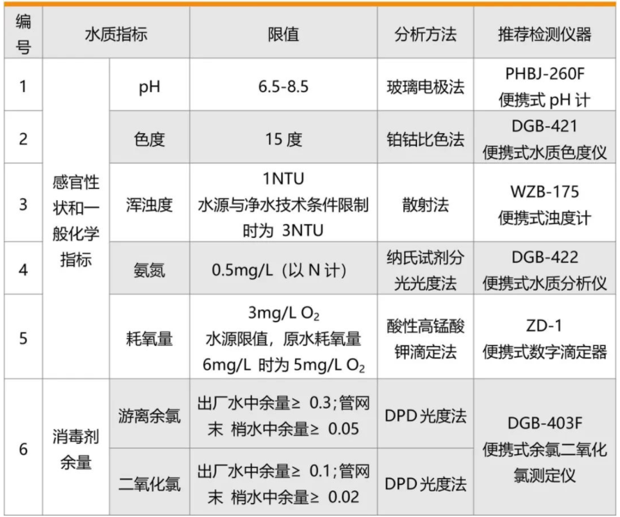 飲用水水質(zhì)檢測(cè)及消毒劑檢測(cè)解決方案(圖2)