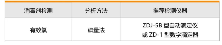 飲用水水質(zhì)檢測(cè)及消毒劑檢測(cè)解決方案(圖3)