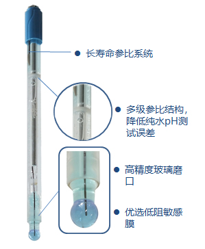 純水和超純水pH值的測(cè)量——玻璃電極法(圖2) 純水和超純水pH值的測(cè)量——玻璃電極法(圖2)