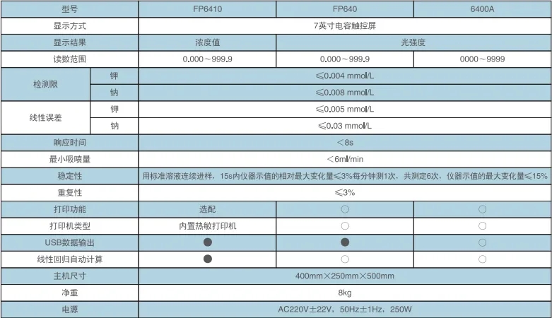 飼料生產(chǎn)實(shí)驗(yàn)室鉀鈉元素檢測(cè)分析，F(xiàn)P6410型火焰分光光度計(jì)產(chǎn)品介紹(圖2)